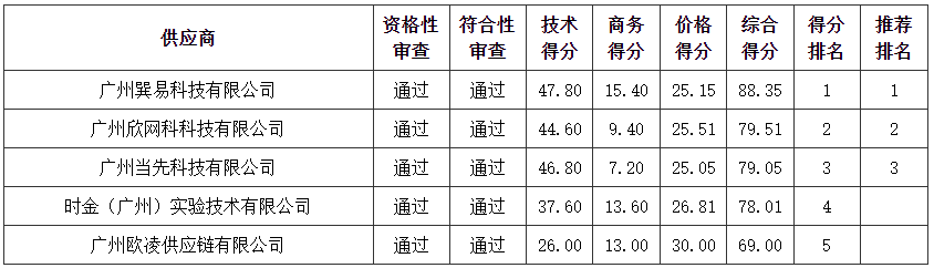 1664521257723360.png 图片.png